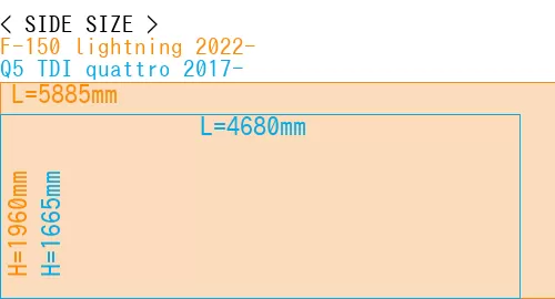#F-150 lightning 2022- + Q5 TDI quattro 2017-